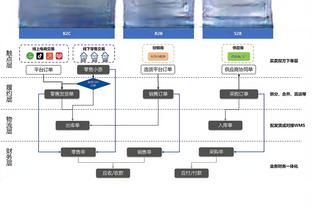 王猛：勇士真的很难变好 没有什么一针就能救活他们的良药